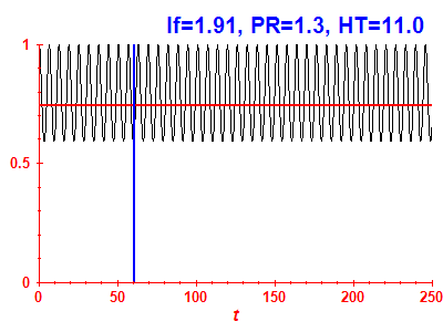 Survival probability